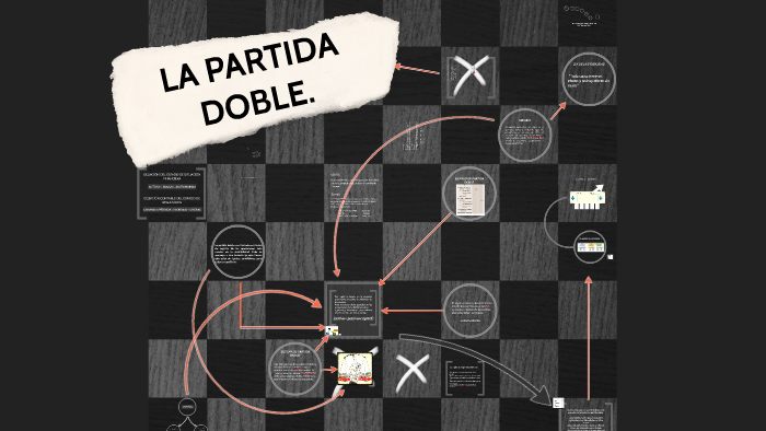 Principio De Partida Doble By Anac Limache On Prezi