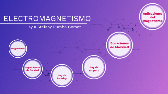 ELECTROMAGNETISMO by LAYLA STEFANY RUMBO GOMEZ