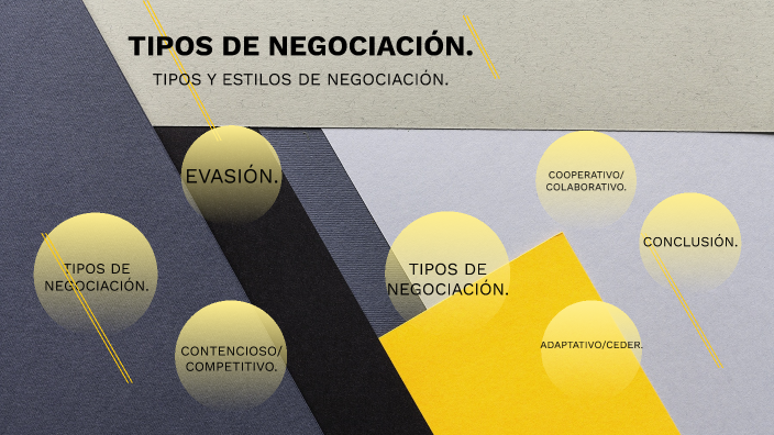 Tipos Y Estilos De NegociaciÓn By Juan Manuel Arzola Rodríguez On Prezi 5419