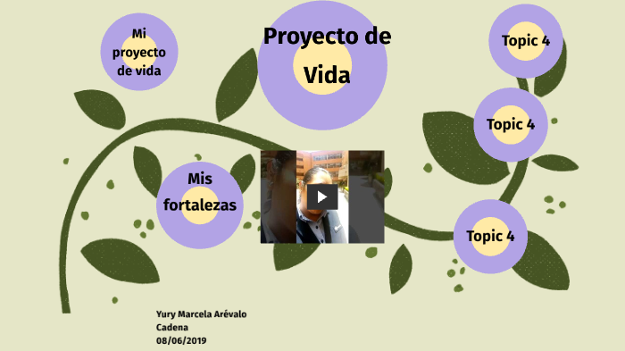 Mi Proyecto de Vida by Yury M Arevalo C on Prezi