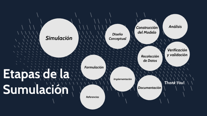 Estructura y Etapas de la Simulación by Luis Angel Faustino Marcos