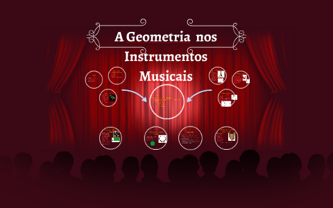 A Geometria Nos Instrumentos Musicais By Firmino Filho On Prezi