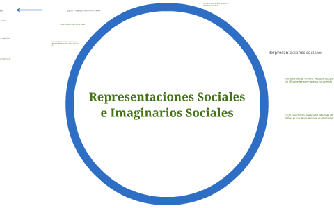 Representaciones Sociales E Imaginarios Sociales By Natalia Velez On Prezi