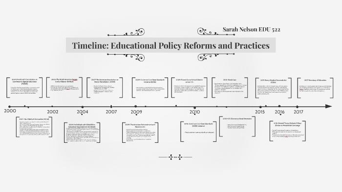 Curriculum Timeline by Sarah Nelson on Prezi
