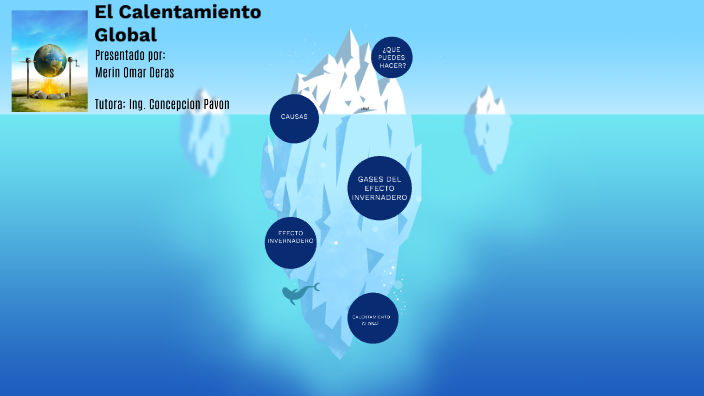 Presentacion Prezi / El calentamiento Global by Merin Deras on Prezi