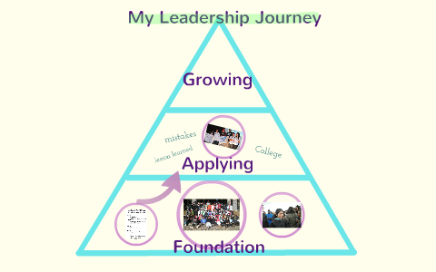 leadership journey essay examples