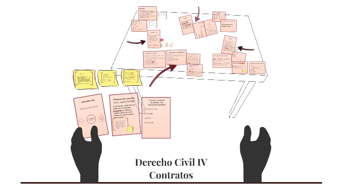 Derecho Civil IV by Marisol Barrientos González on Prezi