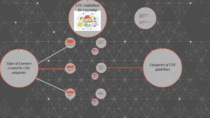 UDL Guidelines for Learning by on Prezi
