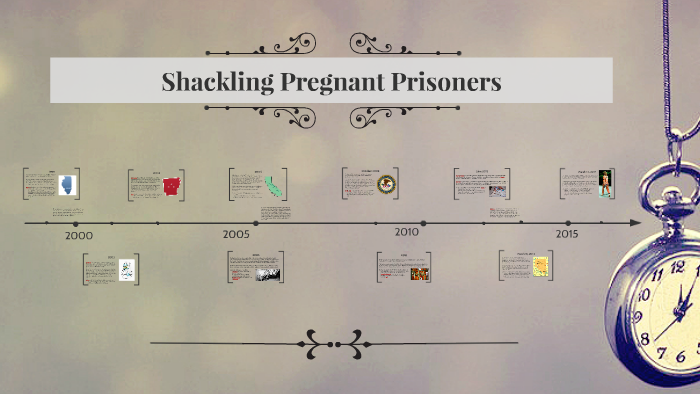 shackling pregnant prisoners        
        <figure class=