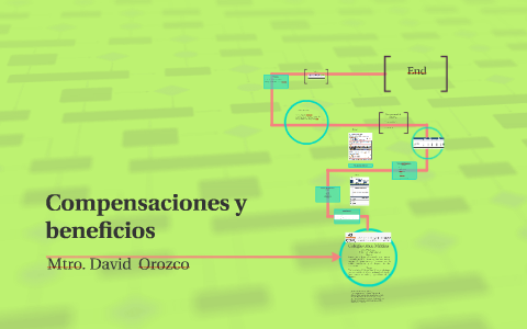 Compensaciones Y Beneficios By Rosy Real On Prezi