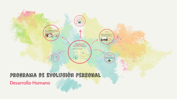 Programa de Evolución Personal by TAFOLLA DELGADO on Prezi