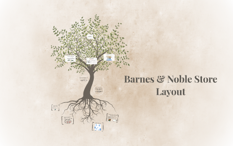 Barnes Noble Store Layout By Ken Delaughter On Prezi