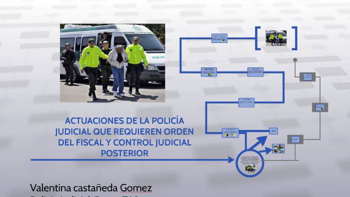 Actuaciones de Policía Judicial que Requiere orden de fiscal by Valentina  Gomez