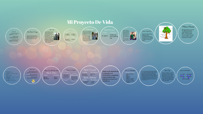 Mi Proyecto De Vida by OsKr Sanchez on Prezi