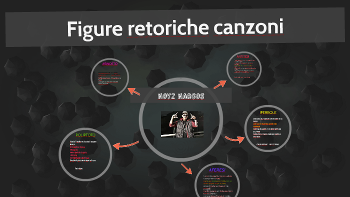 Figure retoriche canzoni by Nicolò Imbriani on Prezi
