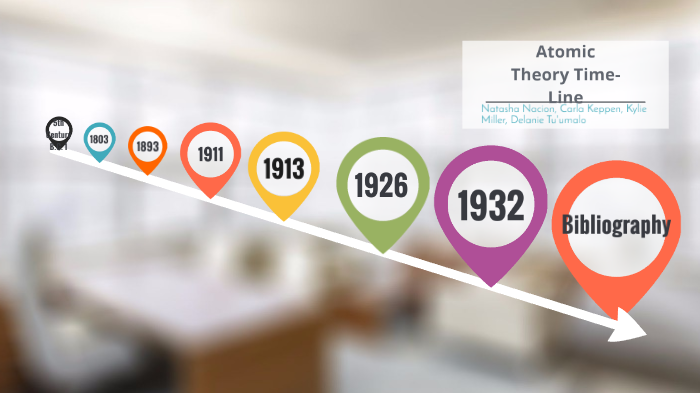 Atomic Theory Timeline Project by carla keppen on Prezi