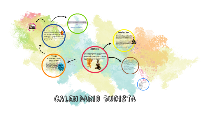 CALENDARIO BUDISTA by antonella cappelletto on Prezi