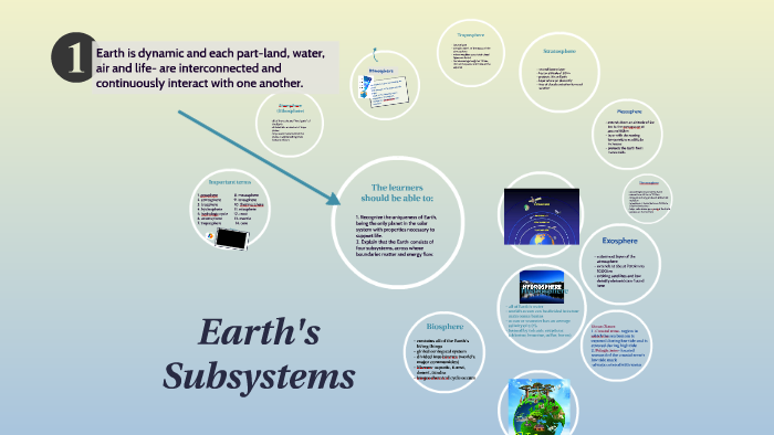 essay about earth subsystem