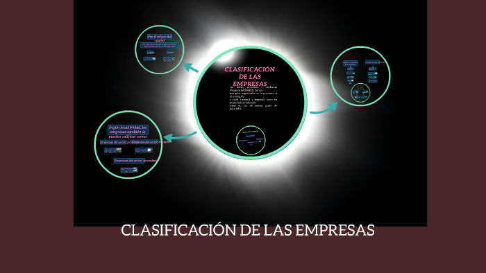 CLASIFICACIÓN DE LAS EMPRESAS by Lupita Lozano on Prezi