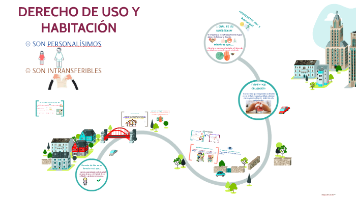 ¿Qué Son Los Derechos De Uso Y Habitación? - LP - Horas