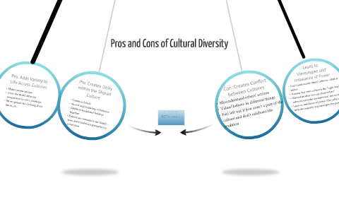 Pros And Cons Of Diversity