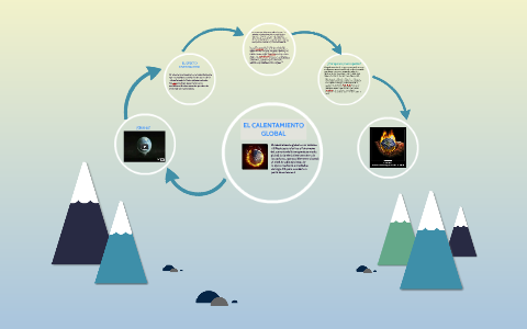 EL CALENTAMIENTO GLOBLA by Sebastian Alvarez on Prezi
