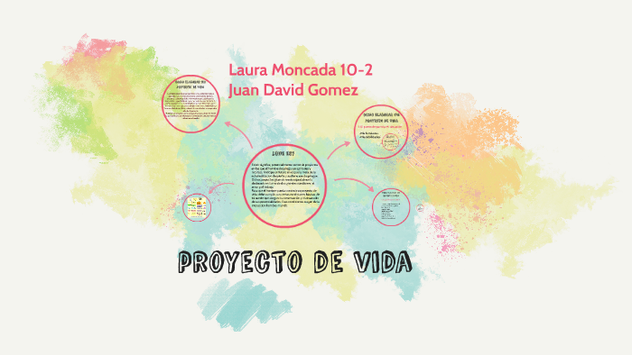 proyecto de vida by laura moncada on Prezi
