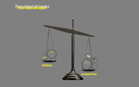The Prison Industrial Complex by Roshad Meeks on Prezi