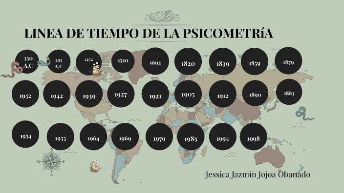 Historia De La Psicometria By Jessica Jazmin 0429