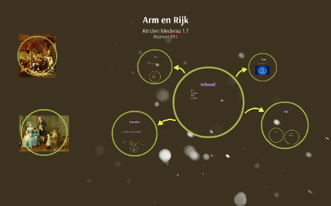 Arm en rijk in de Gouden Eeuw by Kirsten Medema on Prezi