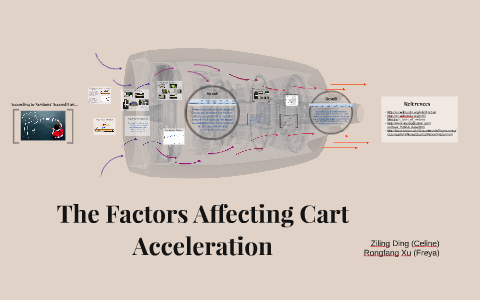The Factors Affecting Cart Acceleration by Ziling Ding on Prezi