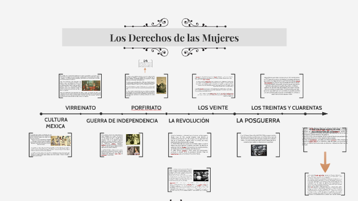 Los Derechos de las Mujeres by Laura Jaimes on Prezi