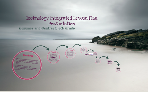Technology Lesson Plan Prezi by Eylina Diordyuk on Prezi