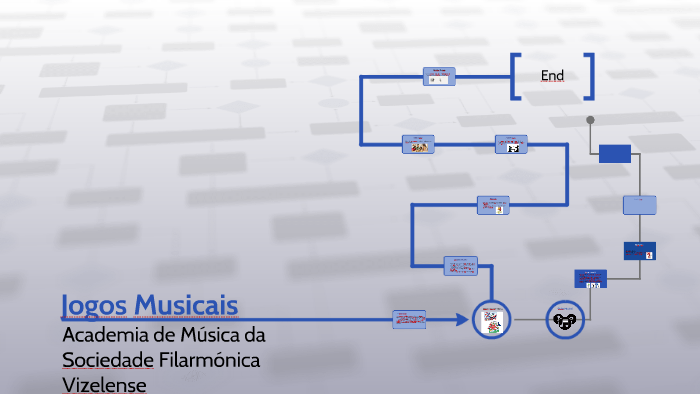 Jogos Musicais 2