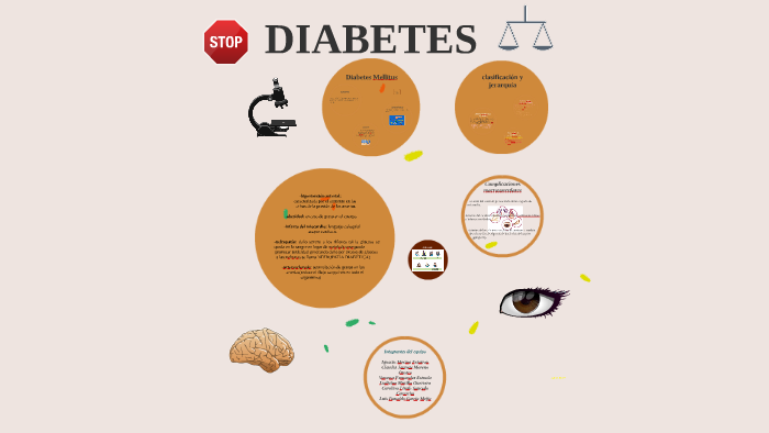 Mapa conceptual de Diabetes by Nacho Mesina on Prezi Next