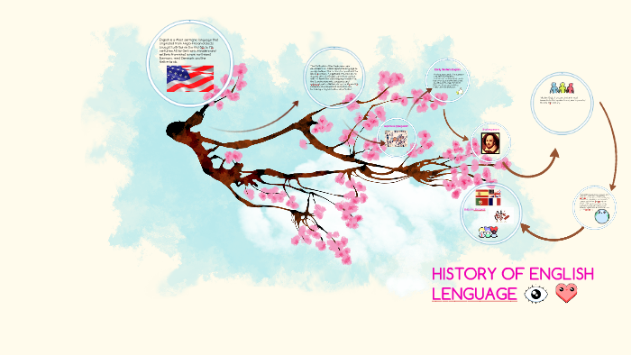 HISTORY OF ENGLISH LENGUAGE by Ashlee Molina Pérez on Prezi