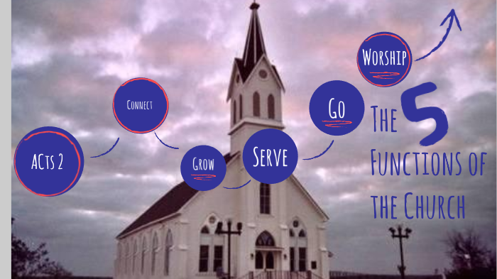 the-5-functions-of-the-church-by-rennae-de-freitas