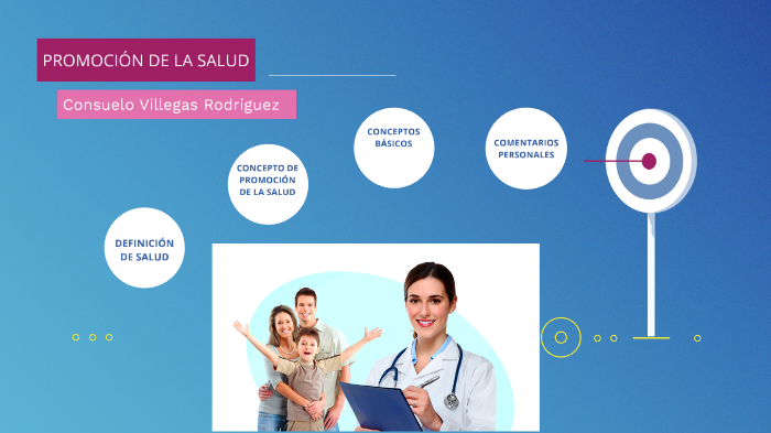 Conceptos De Promoción De La Salud