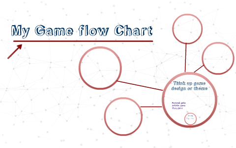 My flow Chart by on Prezi