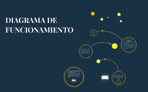 DIAGRAMA DE FUNCIONAMIENTO by kenia eunice castellon