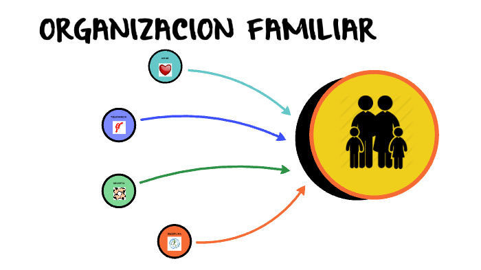 ORGANIZACIÓN DE LA FAMILIA by silvia victoria ku yamasupa on Prezi