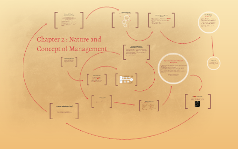 Chapter 2 : Nature and Concept of Management by Renzo Timothy on Prezi