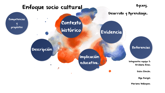 Enfoque socio cultural by LIZBETH MARIANA VEL ZQUEZ S NCHEZ on Prezi