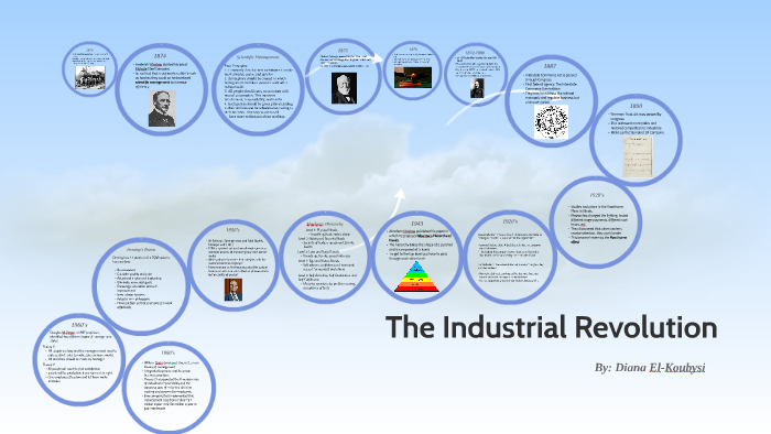 The Industrial Revolution by Diana e on Prezi