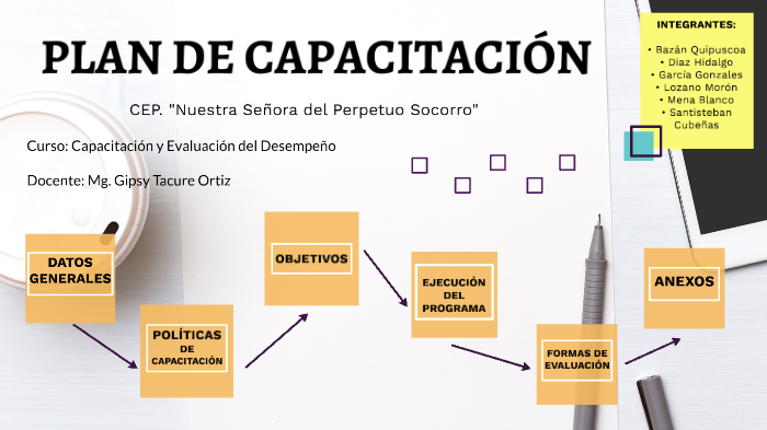 PLAN DE CAPACITACION by Yomira Mena on Prezi