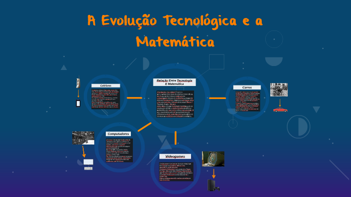 1 ANO, Evolução Tecnológica Synsuite