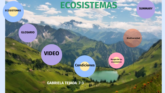 Ecosistemas by GABRIELA TEJADA REYES on Prezi