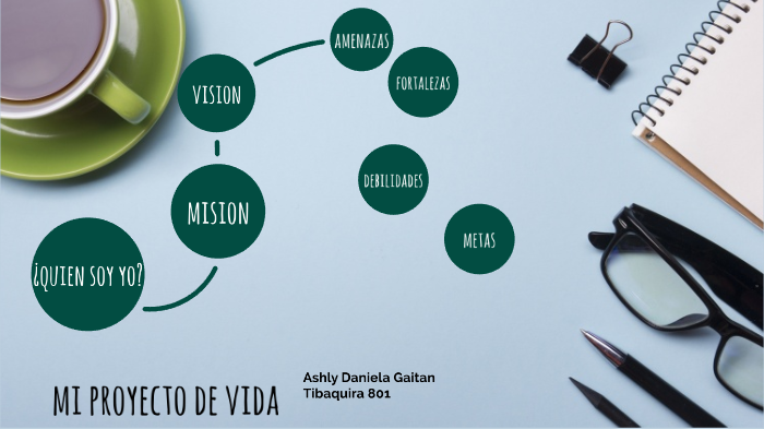 mi proyecto de vida by Ashly Daniela Gaitan Tibaquira on Prezi