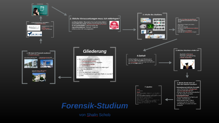 Forensik Studium By Lara Siegel On Prezi