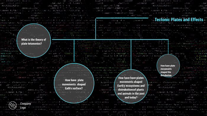 Prezi Plate Tectonics and Effects by Karina Sandoval on Prezi